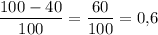 \dfrac{100-40}{100}=\dfrac{60}{100}=0{,}6