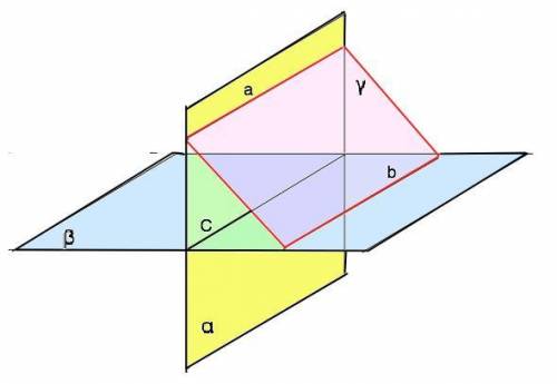 Плоскости альфа и бетта пересекаются по прямой c. поскостъ гамма, параллельная прямой с, пересекает