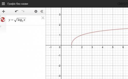  y = \sqrt{ log_{2}(x) } 