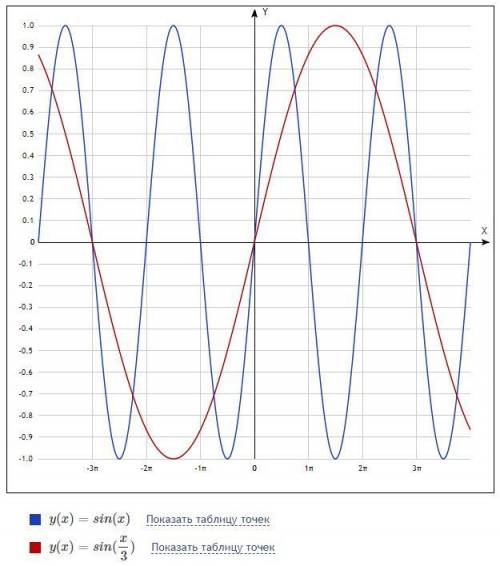 \frac{x}{3}