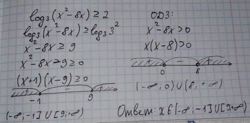 Log3(x^2-8x) больше либо равно 2