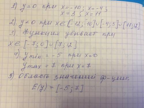 На рисунке 31 изображен график функции y=g(x), где −12⩽x⩽12сколько нулей имеет функция? укажите: а)