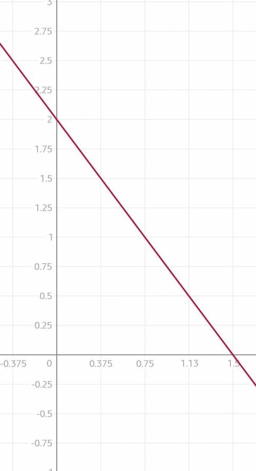 Найдите координаты точки пересечения прямых 4x+3y=6 и 2x + 3y=0​