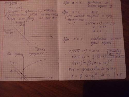 Для кожного значення параметра a розв'яжіть рівняння.будь ласка,і!