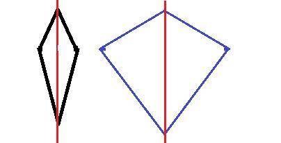 Постройте два различных по форме четырехугольника имеющих только одну ось симметрии