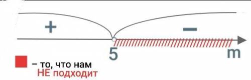 При каких значениях m уравнение 4-m=2/x-1 имеет положительный корень