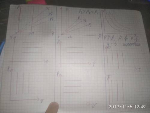 Основы молекулярно-кинетической теории. идеальный газ . заранее большое