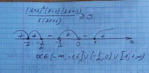 (х+2)^2(x-1)(2x+3)/(х(2x+1)> =o решите неравенство методом интервалов