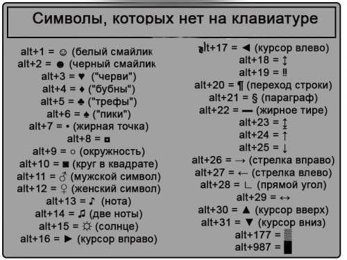 Как узнать код буквы на ноутбуке по информатике?