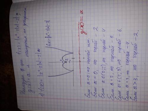 X^2−2∣x∣−2∣=aскільки коренів має рівняння залежно від значення параметра aсколько корней имеет уравн