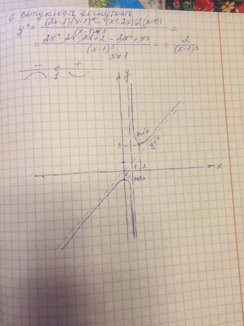 Провести полное исследование функции и построить график y=x^2-x+1/x-1