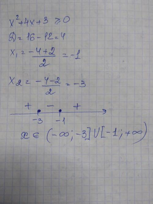 \sqrt[8]{x^{2} } +4x+3