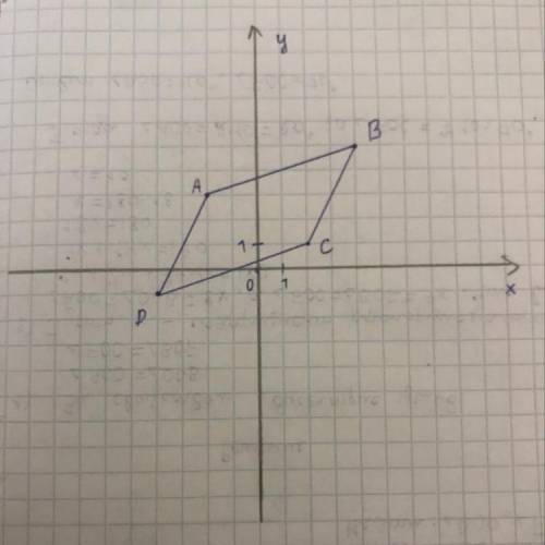 Найдите координаты вершины d параллелограмма abcd, если а(-2; 3), b(4; 5), c(2; 1)