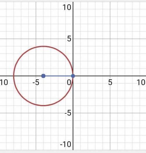 Постройте график уравнения x²+y²+8x=0