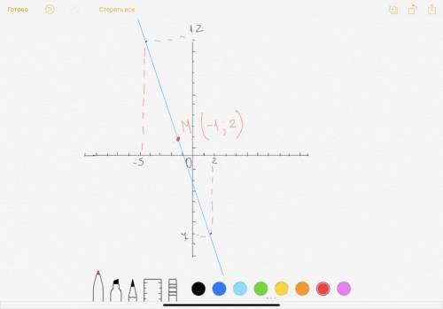 Решить а(2; -7), в (-5; 12) м-середина ав найдите координаты точки м