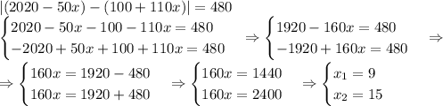 \left|(2020-50x)-(100+110x)\right|=480\\\begin{cases}2020-50x-100-110x=480\\-2020+50x+100+110x=480\end{cases}\Rightarrow\begin{cases}1920-160x=480\\-1920+160x=480\end{cases}\Rightarrow\\\Rightarrow\begin{cases}160x=1920-480\\160x=1920+480\end{cases}\Rightarrow\begin{cases}160x=1440\\160x=2400\end{cases}\Rightarrow\begin{cases}x_1=9\\x_2=15\end{cases}