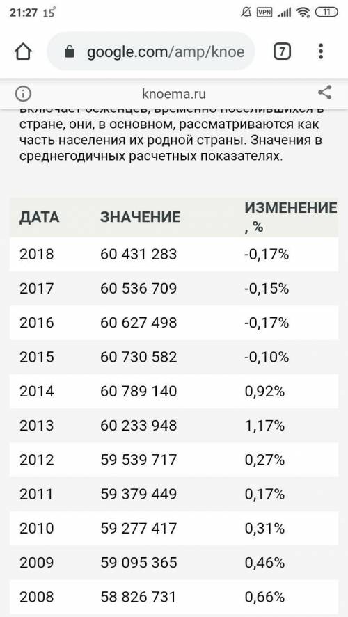 Определите среднюю плотность населения италии в 2009 г., если в стране проживало 60,2 млн человек, а