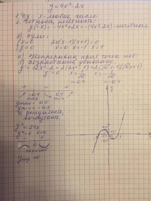 Исследовать функцию и построить график y=4x в кубе -2x