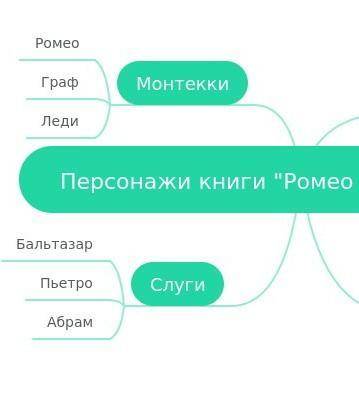 Ментальная карта ромео из пьесы шекспира ромео и джульетта ​