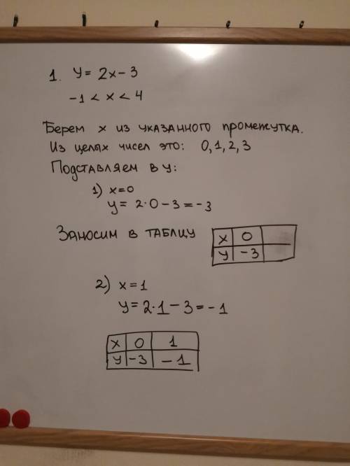 задайте функцию таблицей: 1) у = 2х – 3, -1 < x < 4; 2) y=1/3х+ 2, -3< x < 3.​