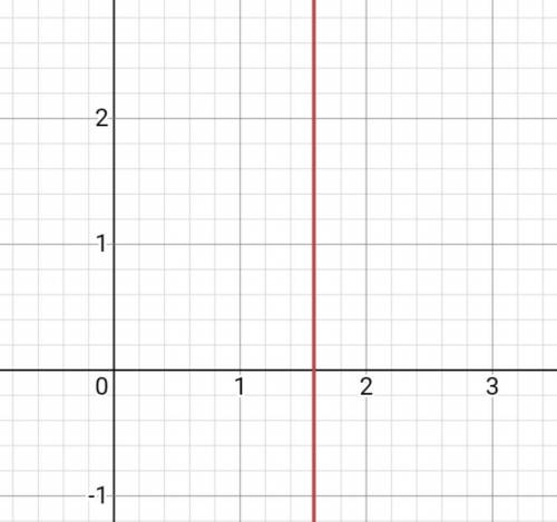 Решите , график функции 4/x=-x в квадрате