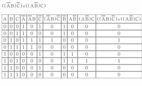 Сделать эту таблицу по информатике​