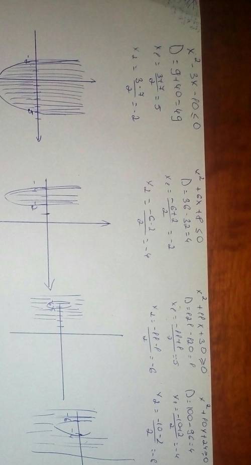 Решить неравенства через дискриминант.нарисовть параболу.9класс.
