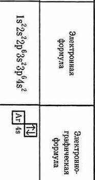 Напишите электронную и электронно - графическую формулы атома кальция​
