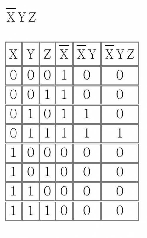 построить в тетради таблицы истинности : 1) ¬x ∧ y ∧ z2) ¬x ∧ z3) (¬x ∧ y) ∨ (y ∧ z)​