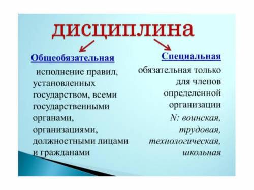 35 что такое общеобязательная и специальная дисциплина? как можно понятнее и кратко