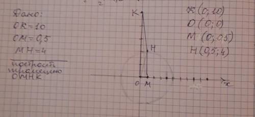 Точка м лежит на положительной полуоси ох, точка к – на положительной полуоси оу. а) найдите координ