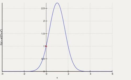 Нужно исследовать функцию. y=e^(2x-x^2)