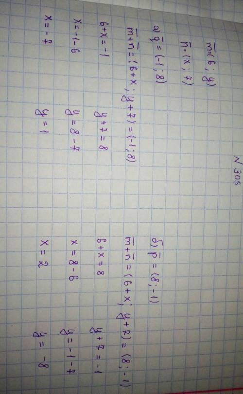 знайдіть х і у, якщо сума векторів m = (6; у) і n= (x; 7) дорівнює вектору: а) q=(-1; 8); б) р= (8;