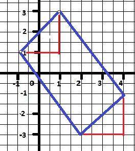 Чи буде чотирикутник abcd паралелограмом, якщо: а(1; 3), b (4; -1), c (2; -3), d (-1; 1)?