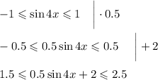 -1\leqslant\sin 4x\leqslant1~~~\bigg|\cdot 0.5\\ \\ -0.5\leqslant0.5\sin4x\leqslant0.5~~~~\bigg|+2\\ \\ 1.5\leqslant0.5\sin4x+2\leqslant2.5