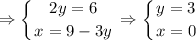 $\Rightarrow \left \{ {{2y=6} \atop {x=9-3y}} \right. \Rightarrow \left \{ {{y=3} \atop {x=0}} \right.