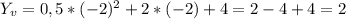 Y_{v}=0,5*(-2)^{2}+2*(-2)+4=2-4+4=2