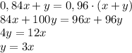 0,84x+y = 0,96 \cdot (x + y)\\84x + 100y = 96x + 96y\\4y = 12x\\y=3x