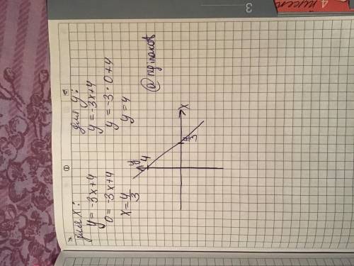 Постройте график функции, заданной формулой у=-3х+4