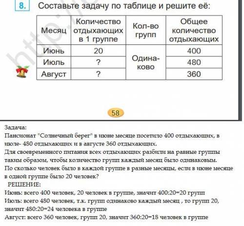 Составьте по таблице и решите её. месяц июнь 20, июль? , август? кол-во групп: одинаково. общее коли