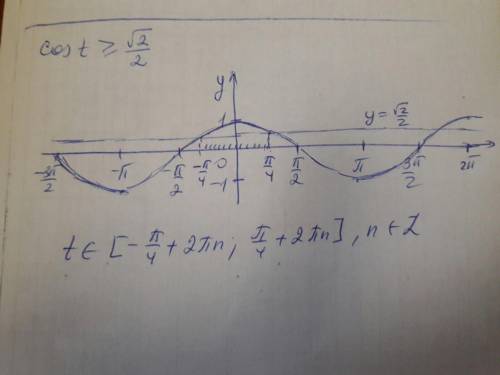 cost \geq \frac{ \sqrt{2}}{2}