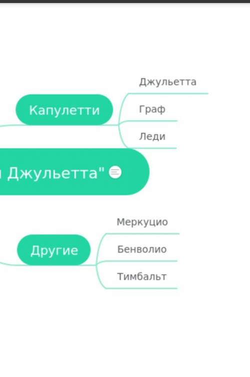 Ментальная карта образ джульетты ​