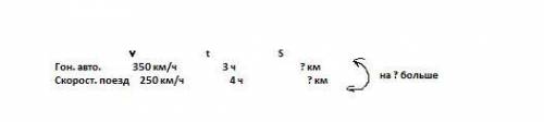 Нужна схема кскорость гоночного автомобиля 350 км/ч, а скоростного поезда - 250 км/ч. кто проходит б