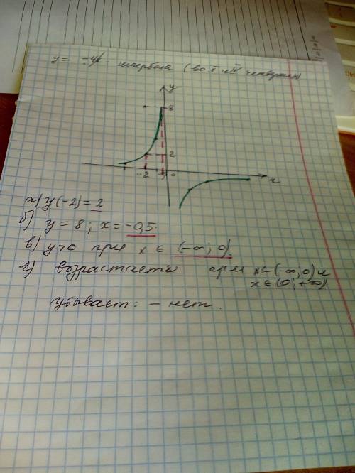 Построить график функции у(х)=-4/х а) найти у(-2)б) найти х,если у=8в) при каких х у > 0г) указат