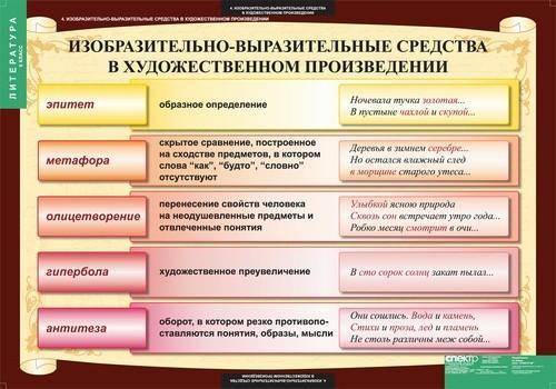 Укажите, , художественные средства в стихотворении с.а.есенина эта улица мне заранее , добрые л