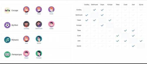 Нужно поставить галочку интересы каких детей сходятся. нужно 35