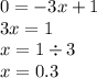 0 = - 3x + 1 \\ 3 x = 1 \\ x = 1 \div 3 \\ x =0. 3 \\