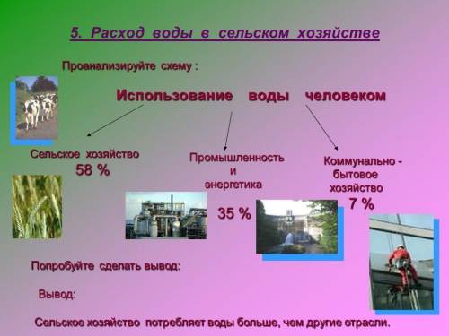 Применение воды в сельском хозяйстве в виде памятки.