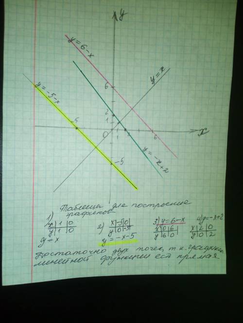 Мне вас ! только сделайте всё как надо это важно для мои оценки буду ​