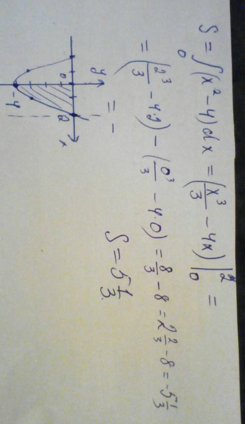 Вычислите площадь фигуры ограниченной линиями y=x^2-4; осью оx x1 =0 x2=2